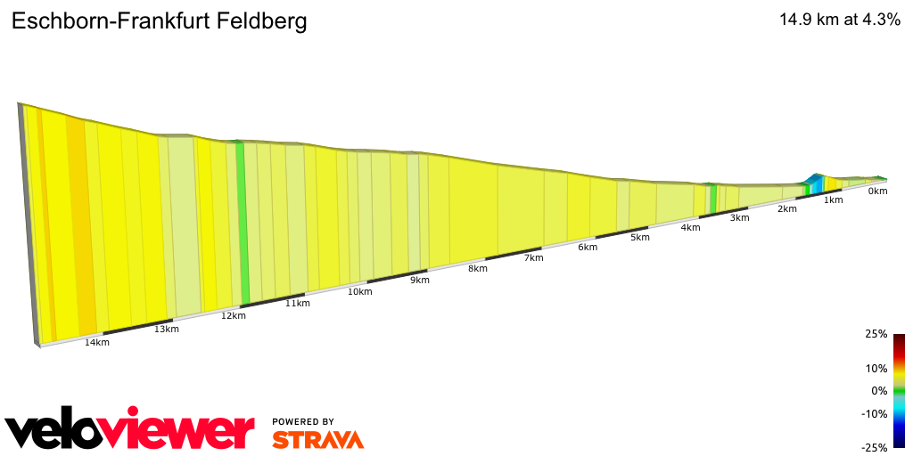 2D Elevation profile image for Eschborn-Frankfurt Feldberg