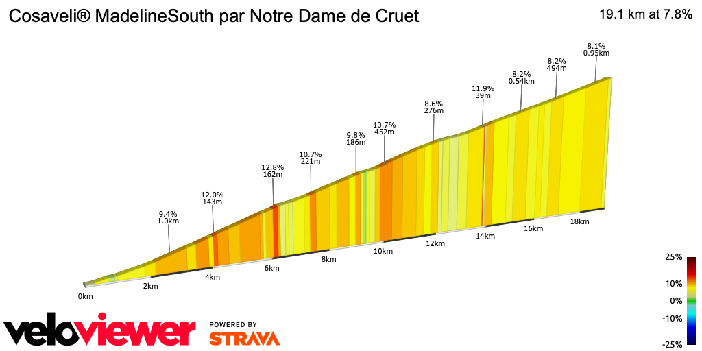 2D Elevation profile image for Cosaveli® MadelineSouth par Notre Dame de Cruet