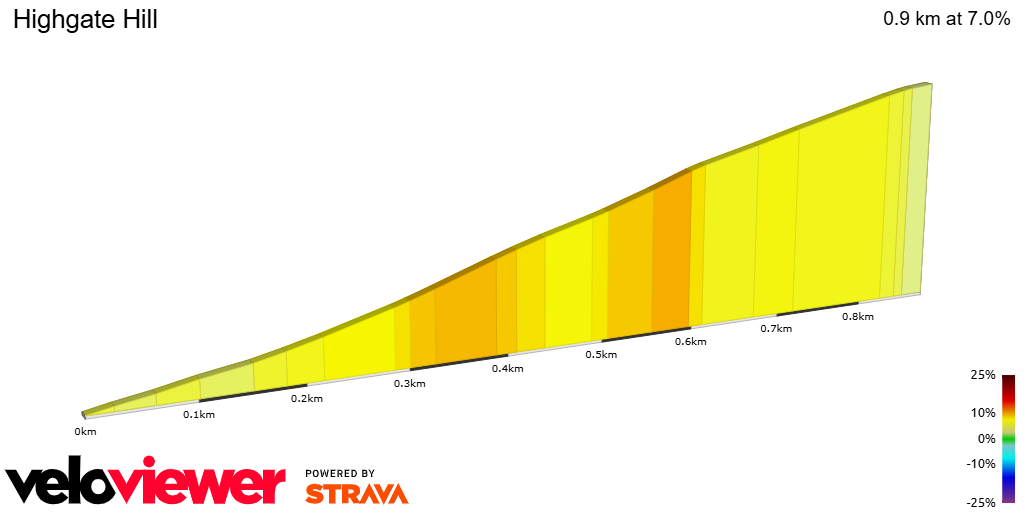 2D Elevation profile image for Highgate Hill
