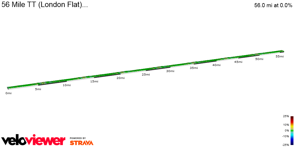 2D Elevation profile image for 56 Mile TT (London Flat)...