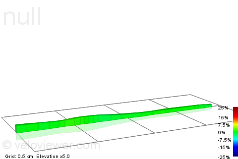 2D Elevation profile image for Earthcott Green - Frogland Cross