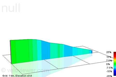 2D Elevation profile image for Higgar Tor Descent
