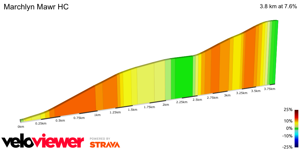 2D Elevation profile image for Marchlyn Mawr HC