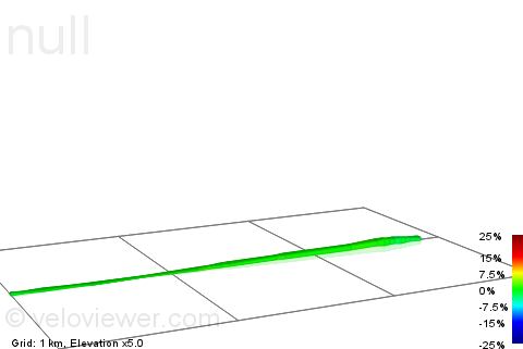 2D Elevation profile image for round n round