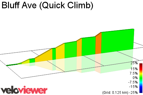 2D Elevation profile image for Bluff Ave (Quick Climb)