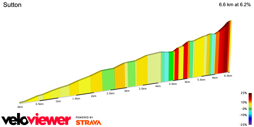 2D Elevation profile image for Sutton