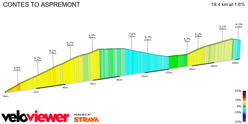 2D Elevation profile image for CONTES TO ASPREMONT