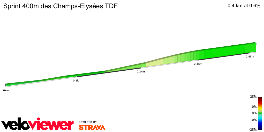 2D Elevation profile image for Sprint 400m des Champs-Elysées TDF
