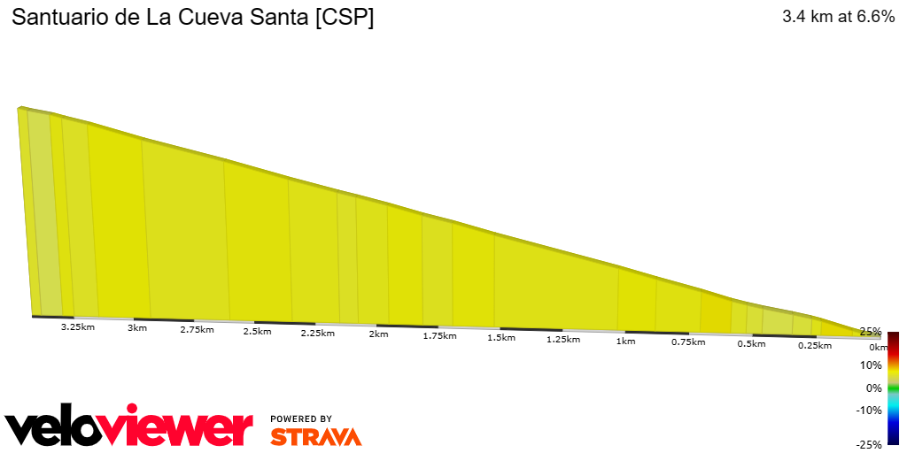 2D Elevation profile image for Santuario de La Cueva Santa [CSP]