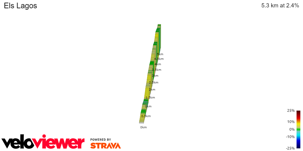 2D Elevation profile image for Els Lagos