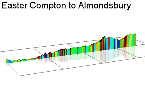 2D Elevation profile image for Easter Compton to Almondsbury