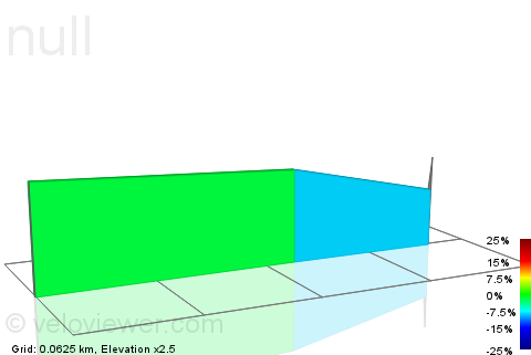 2D Elevation profile image for Delamere 4x track
