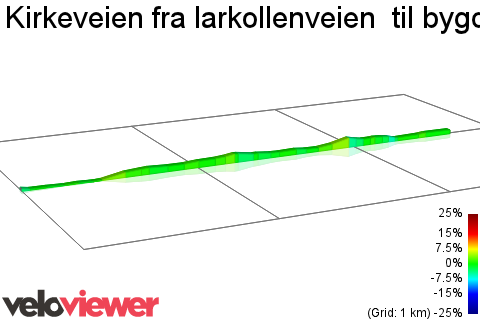 2D Elevation profile image for Kirkeveien fra larkollenveien  til bygdetunet