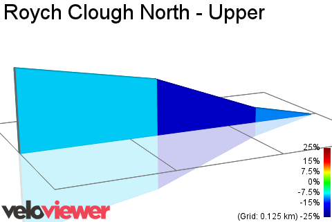 2D Elevation profile image for Roych Clough North - Upper