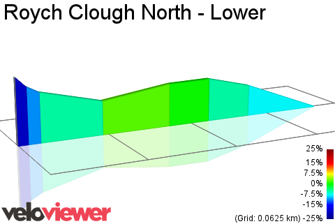 2D Elevation profile image for Roych Clough North - Lower
