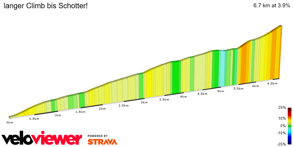 2D Elevation profile image for langer Climb bis Schotter!