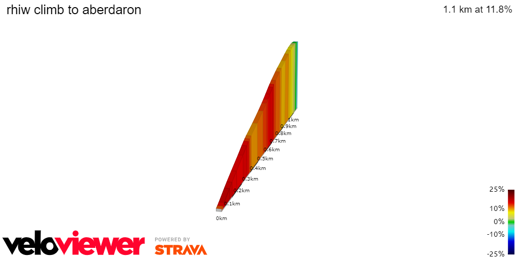 2D Elevation profile image for rhiw climb to aberdaron