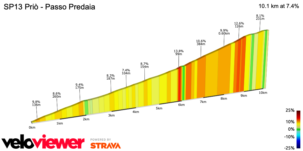 2D Elevation profile image for SP13 Priò - Passo Predaia