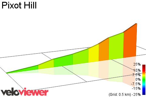 2D Elevation profile image for Pixot Hill
