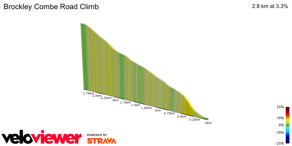 2D Elevation profile image for Brockley Combe Road Climb