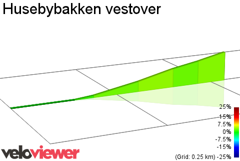 2D Elevation profile image for Husebybakken vestover