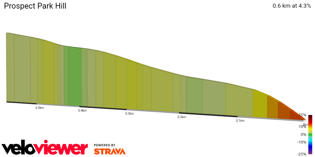 2D Elevation profile image for Prospect Park Hill
