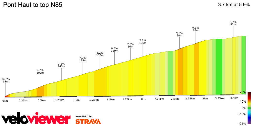 2D Elevation profile image for Pont Haut to top N85