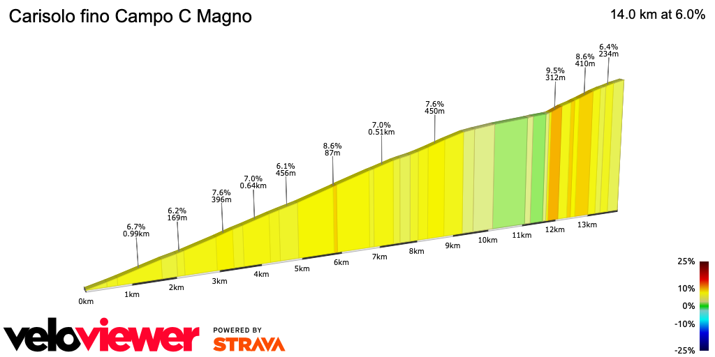 2D Elevation profile image for Carisolo fino Campo C Magno