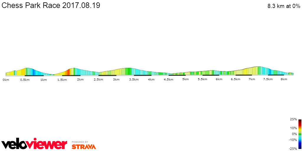 2D Elevation profile image for Chess Park Race 2017.08.19