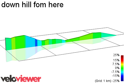 2D Elevation profile image for down hill fom here