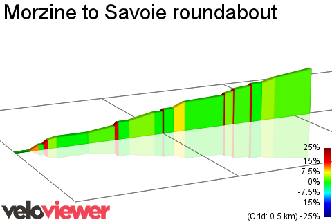 2D Elevation profile image for Morzine to Savoie roundabout