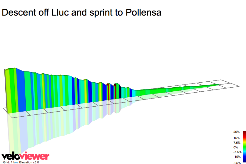 2D Elevation profile image for Descent off Lluc and sprint to Pollensa