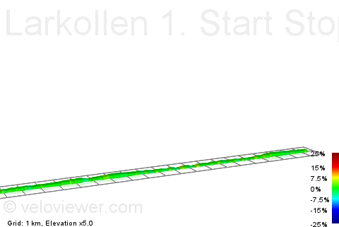 2D Elevation profile image for Larkollen 1. Start Stopp Rygge kirke