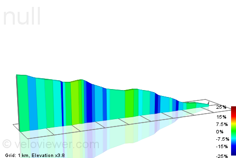 2D Elevation profile image for Col du Galibier Descent To Col du Lautaret