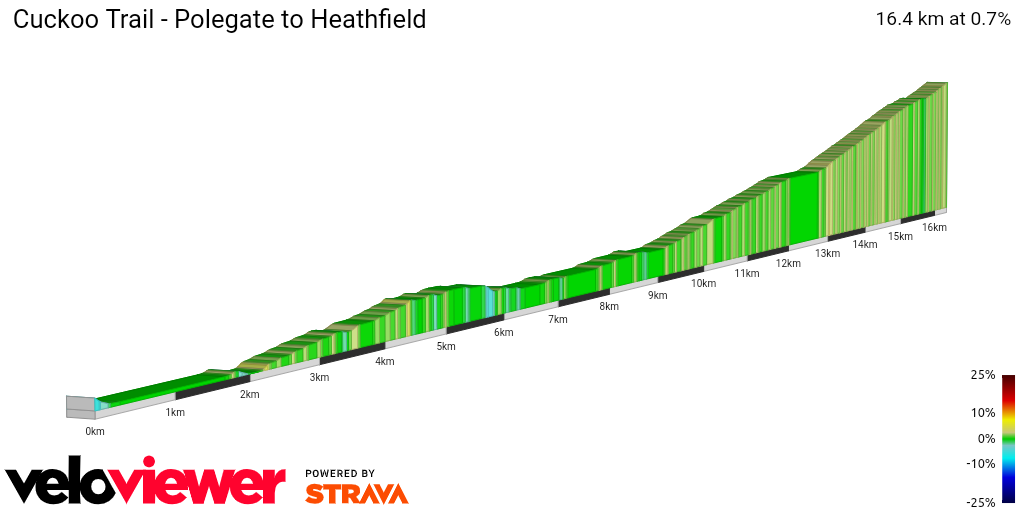 2D Elevation profile image for Cuckoo Trail - Polegate to Heathfield