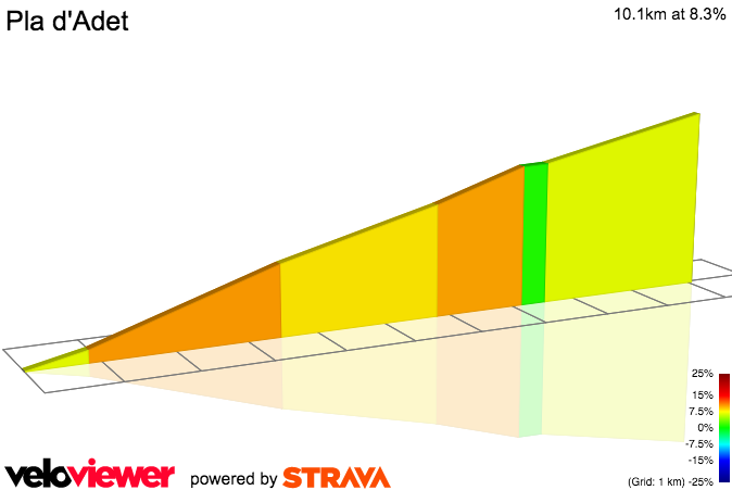 2D Elevation profile image for Pla d'Adet
