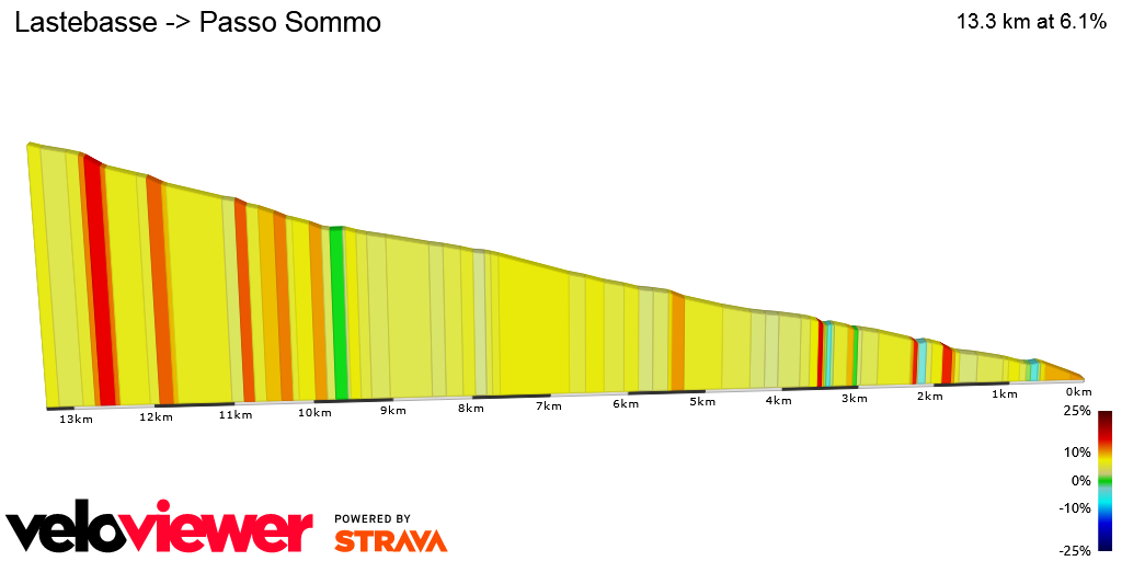 2D Elevation profile image for Lastebasse -> Passo Sommo
