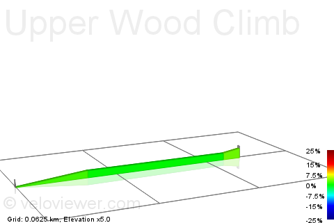 2D Elevation profile image for Upper Wood Climb