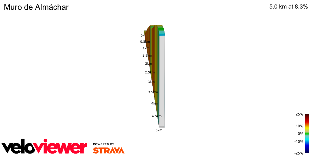 2D Elevation profile image for Muro de Almáchar