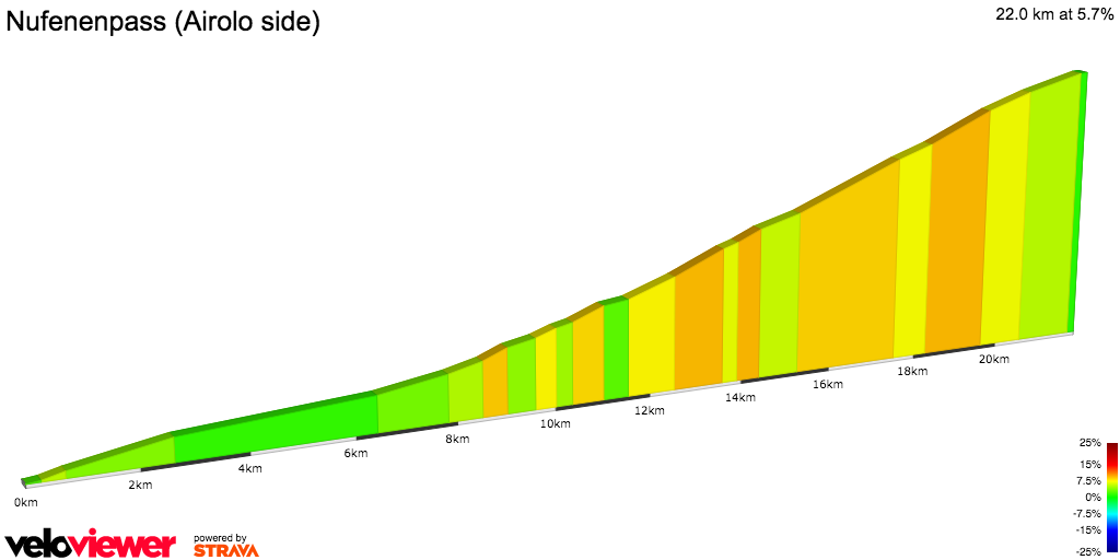 2D Elevation profile image for Nufenenpass (Airolo side)