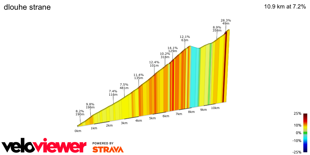 2D Elevation profile image for dlouhe strane