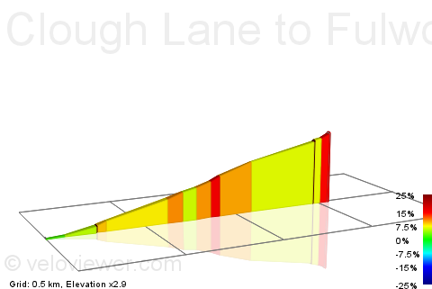 2D Elevation profile image for Clough Lane to Fulwood Lane