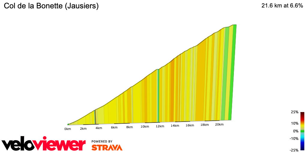 2D Elevation profile image for Col de la Bonette (Jausiers)