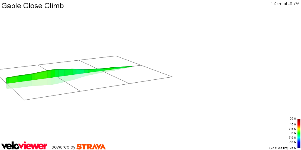 2D Elevation profile image for Gable Close Climb
