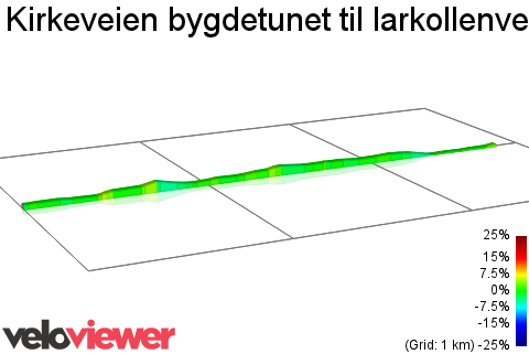 2D Elevation profile image for Kirkeveien bygdetunet til larkollenveien