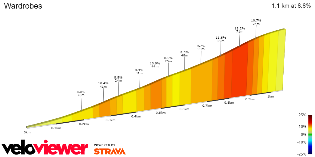 2D Elevation profile image for Wardrobes