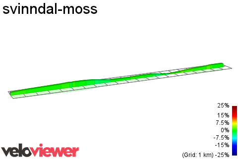 2D Elevation profile image for svinndal-moss