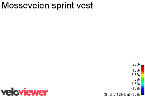 2D Elevation profile image for Mosseveien sprint vest