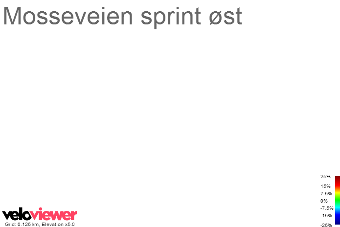 2D Elevation profile image for Mosseveien sprint øst
