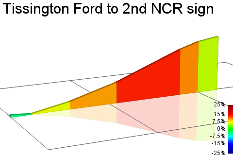 2D Elevation profile image for Tissington Ford to 2nd NCR sign